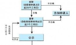 重庆新闻爆料投稿流程图,轻松掌握投稿步骤